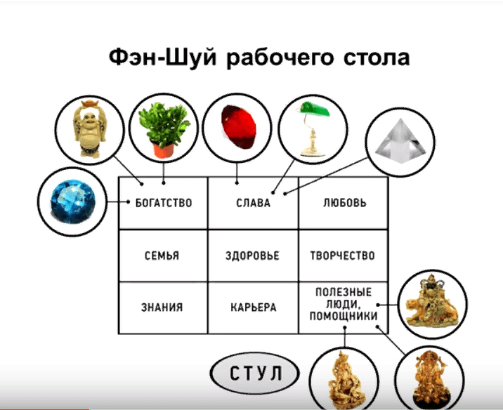 зоны